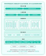 <b>平台可不变支持用户</b>